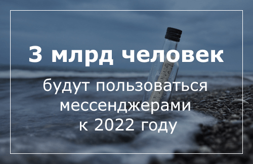 Цифра недели